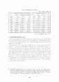 한국 증권의 문제점 및 개선방안 12페이지