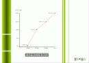 참이슬의 마케팅전략 5페이지