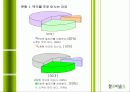 참이슬의 마케팅전략 7페이지