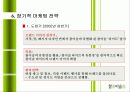 참이슬의 마케팅전략 14페이지