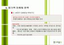 참이슬의 마케팅전략 15페이지