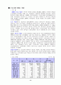 참이슬의 마케팅 전략 14페이지