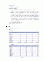 참이슬의 마케팅 전략 20페이지
