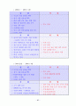 참이슬의 마케팅 전략 28페이지