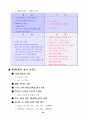 참이슬의 마케팅 전략 29페이지