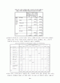 참이슬의 마케팅 전략 52페이지