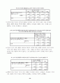 참이슬의 마케팅 전략 54페이지