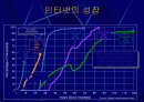 가정용 네트워킹 2페이지