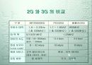 IMT 2000 발전방향 6페이지