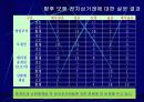 보험산업과 e-Business 9페이지