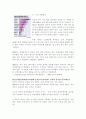비만에관하여 38페이지