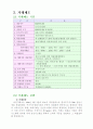 선물거래에 대해서 15페이지