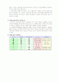 선물거래에 대해서 19페이지