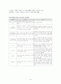 중환자실의 척수손상 Case Study 2페이지