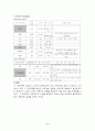 중환자실의 척수손상 Case Study 6페이지