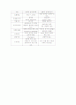 서비스와 정보기술 35페이지
