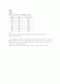 물리 실험 - 힘과 물체의 평형 - 결과 보고서 2페이지