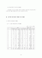 외국인투자유치방안 4페이지