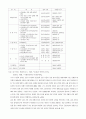 침체경제에 일본원인 방향분석 16페이지