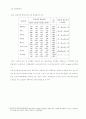 제조기업 품질경영 12페이지