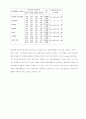 제조기업 품질경영 15페이지