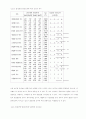 제조기업 품질경영 17페이지
