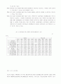 한국금융 비교분석 12페이지