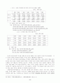 중국의 대동북아 정책 8페이지