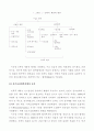 대기업과 중소기업간  네트워크 구축 방안 5페이지