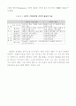 대기업과 중소기업간  네트워크 구축 방안 6페이지
