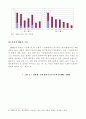 대기업과 중소기업간  네트워크 구축 방안 11페이지