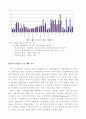 대기업과 중소기업간  네트워크 구축 방안 12페이지