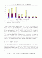 대기업과 중소기업간  네트워크 구축 방안 13페이지