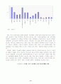 대기업과 중소기업간  네트워크 구축 방안 14페이지