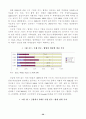 대기업과 중소기업간  네트워크 구축 방안 20페이지
