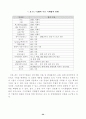 대기업과 중소기업간  네트워크 구축 방안 24페이지