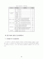 리더십과 임파워먼트로 인한 경영혁신 44페이지