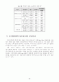리더십과 임파워먼트로 인한 경영혁신 45페이지
