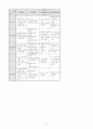 선진국의 전자정부 구현실태 53페이지