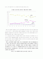 중소기업 신용평가체제의 문제점 10페이지