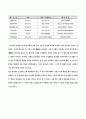 풍요제 -민족적인 풍요제의 의미와 현대적 의미의 풍요제- 9페이지