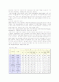 마케팅 성공사례 : 티지아이마케팅성공사례분석 10페이지
