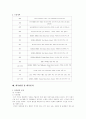 마케팅 성공사례 : 티지아이마케팅성공사례분석 17페이지