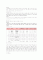 마케팅 성공사례 : 티지아이마케팅성공사례분석 19페이지