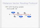 Static Routing & Dynamic Routing & Distance Vector Routing Protocol 16페이지