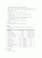 신용보증기금의 정의 13페이지