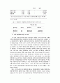 수출진입장벽과 해외진출 11페이지