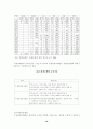 호텔경영론 19페이지