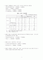 [인문과학] 기업의 환율위험 관리 4페이지