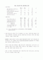[인문과학] 기업의 환율위험 관리 7페이지